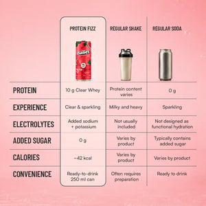 Protein Fizz - Watermelon Mint