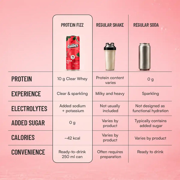 Protein Fizz - Watermelon Mint