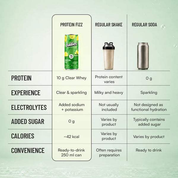Protein Fizz - Lemon Lime