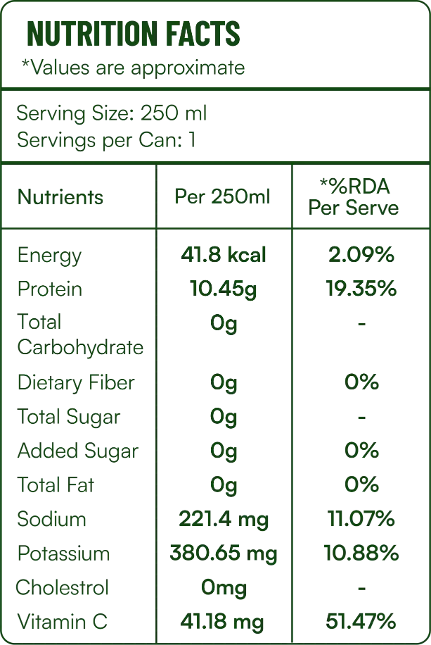 Nutrition Facts