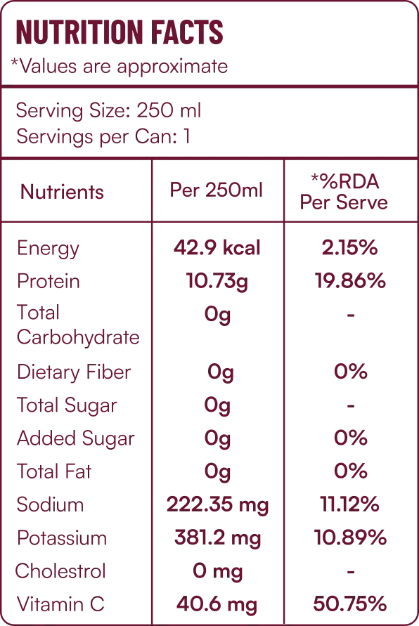 Nutrition Facts